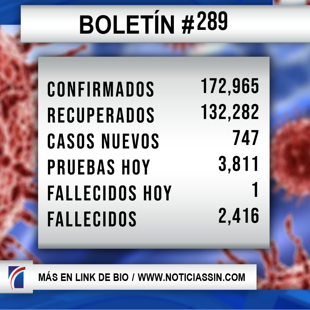 Aumenta la tasa de positividad por coronavirus a un 31.96%